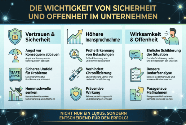 Infografik zu Sicherheit und Offenheit im Unternehmen